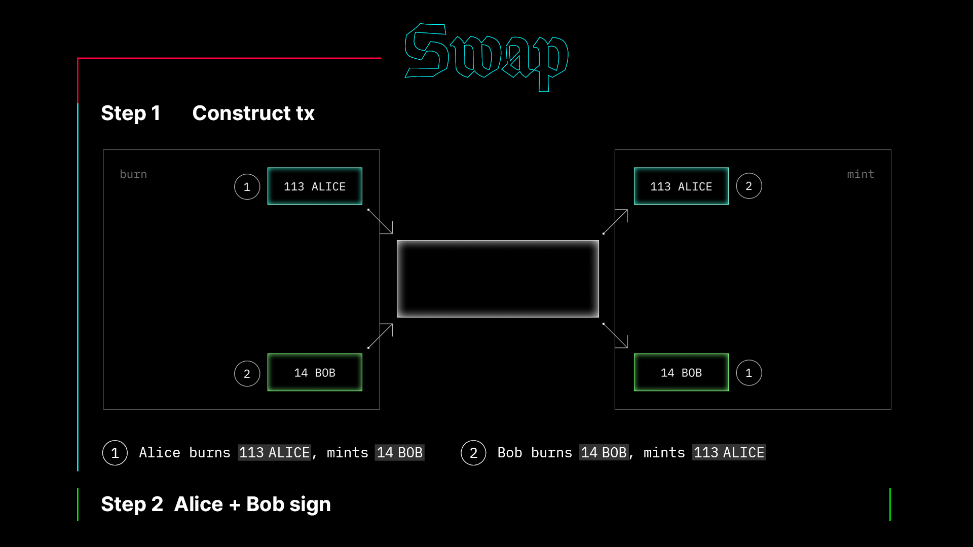 Swap diagram