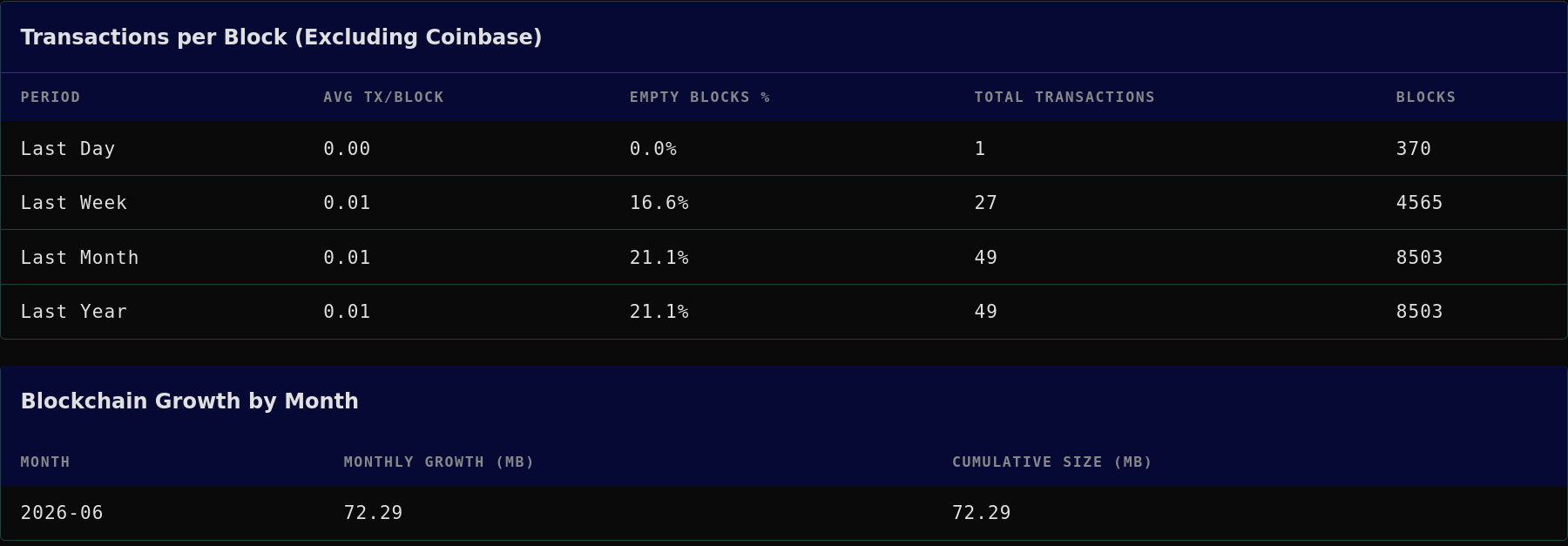 tx_per_block