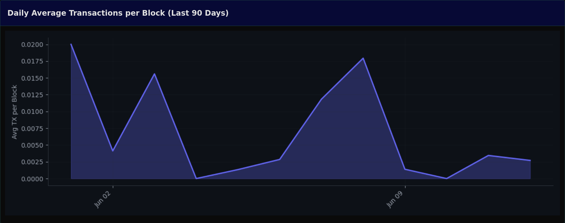 tx_per_block_graph