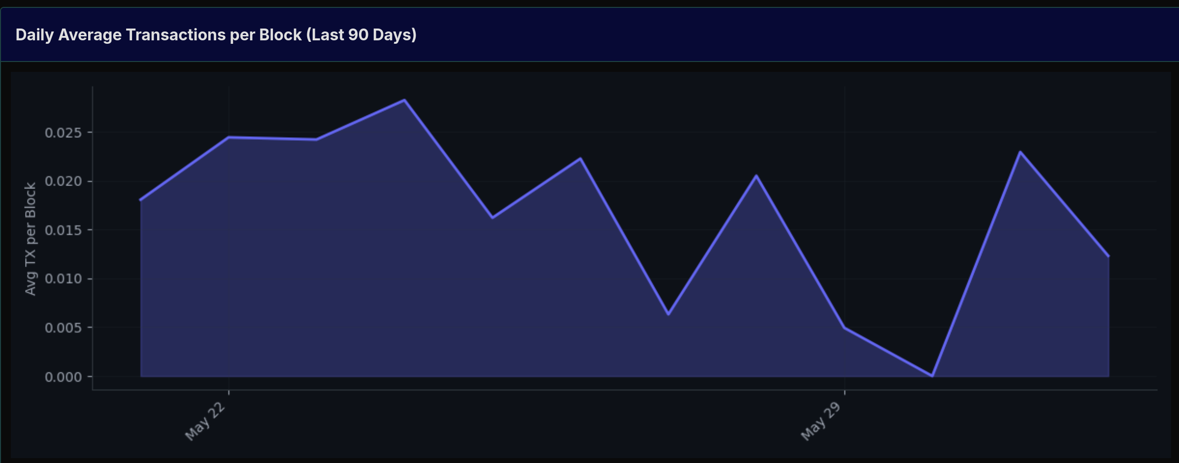 tx_per_block_graph